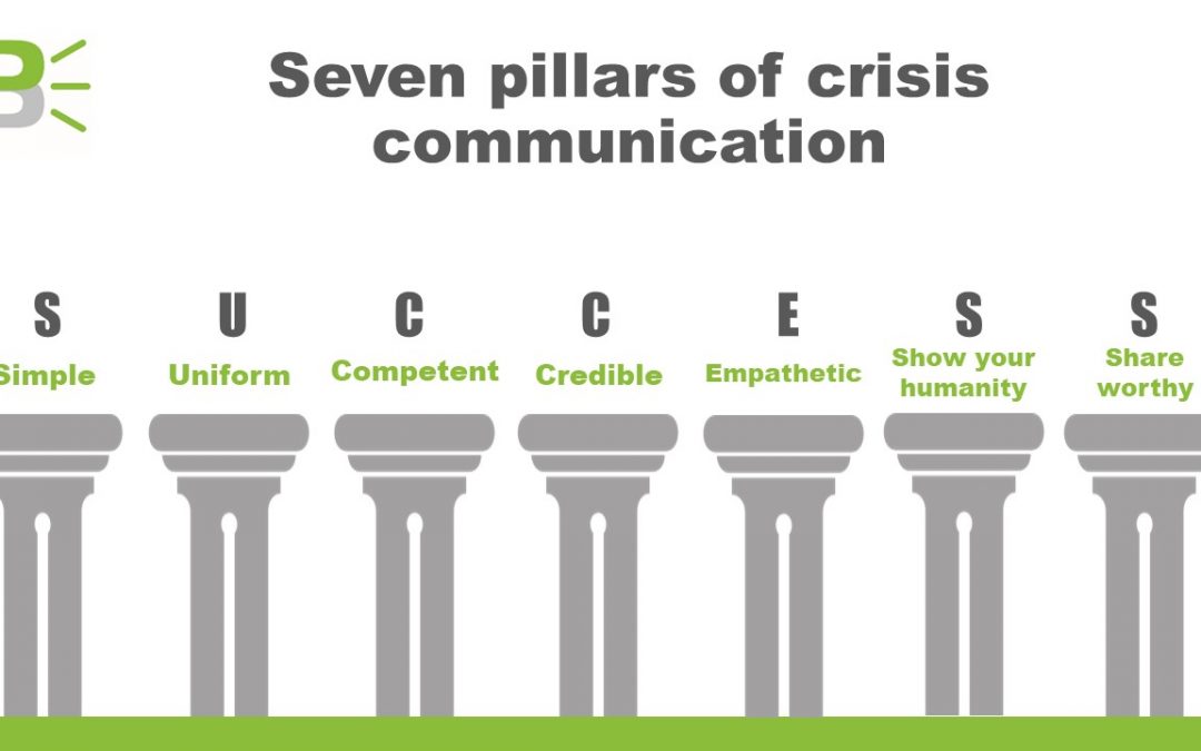 7 Pillars of Crisis Communication