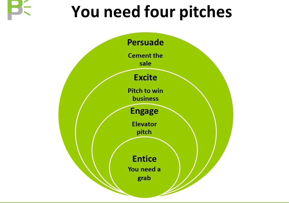 The 4 Pitches You Need