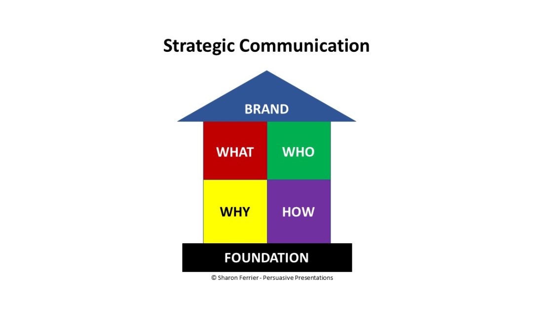 Communication Strategy Foundation